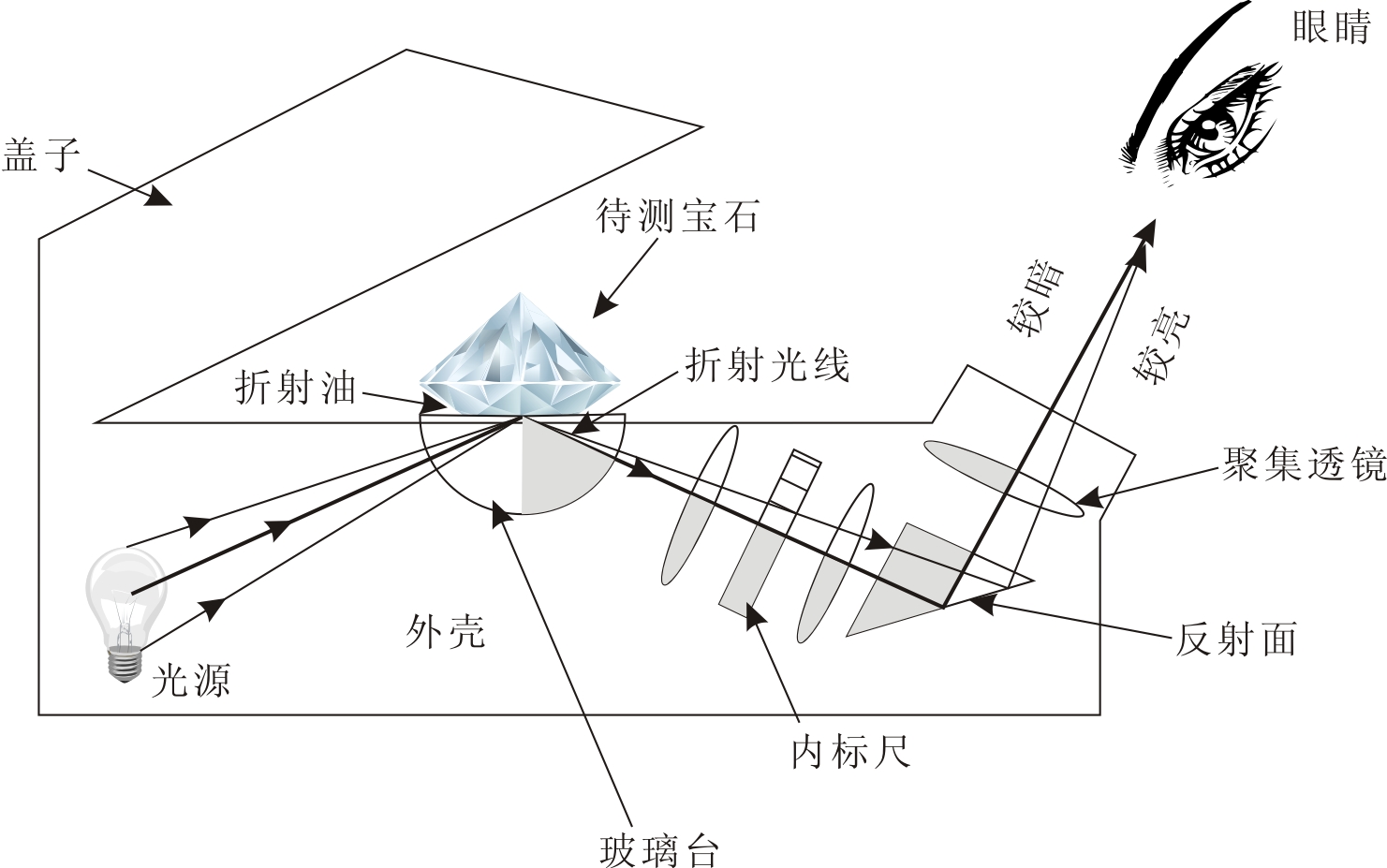 宝玉石鉴定基础折射仪